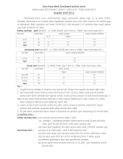 Jalna District Collector Office Recruitment 2012