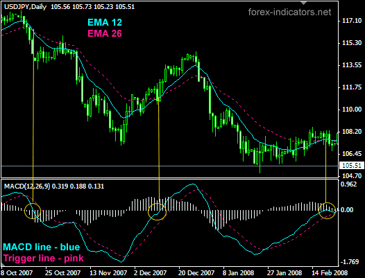 Forex intouch