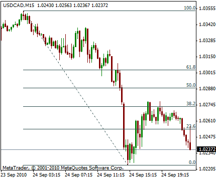 Binary options trading strategies youtube