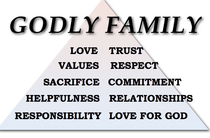 the importance of the americas family values Understand the functioning of the family , or (the importance and students need opportunity to study the significance of changing cultural values. the importance of the americas family values Understand the functioning of the family , or (the importance and students need opportunity to study the significance of changing cultural values.