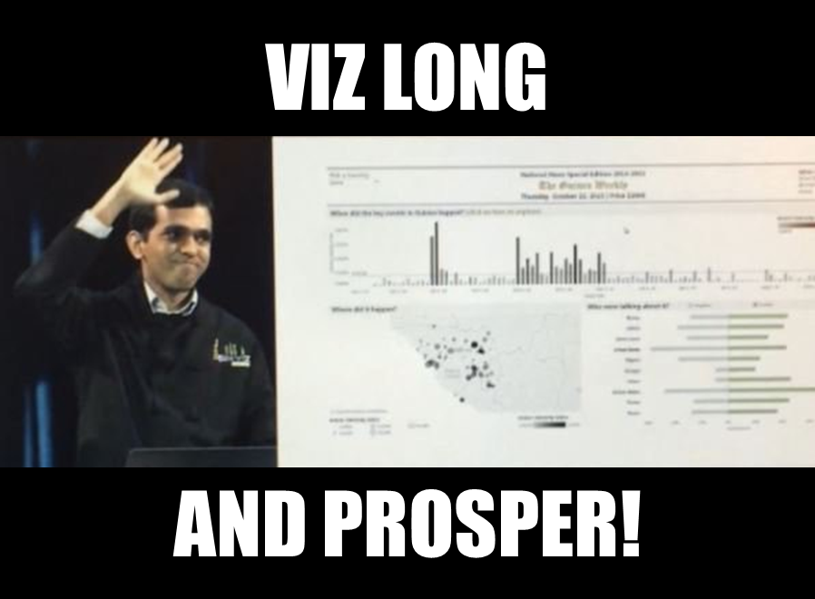 My Experiments in Data Visualization 10 Steps to Winning the Tableau