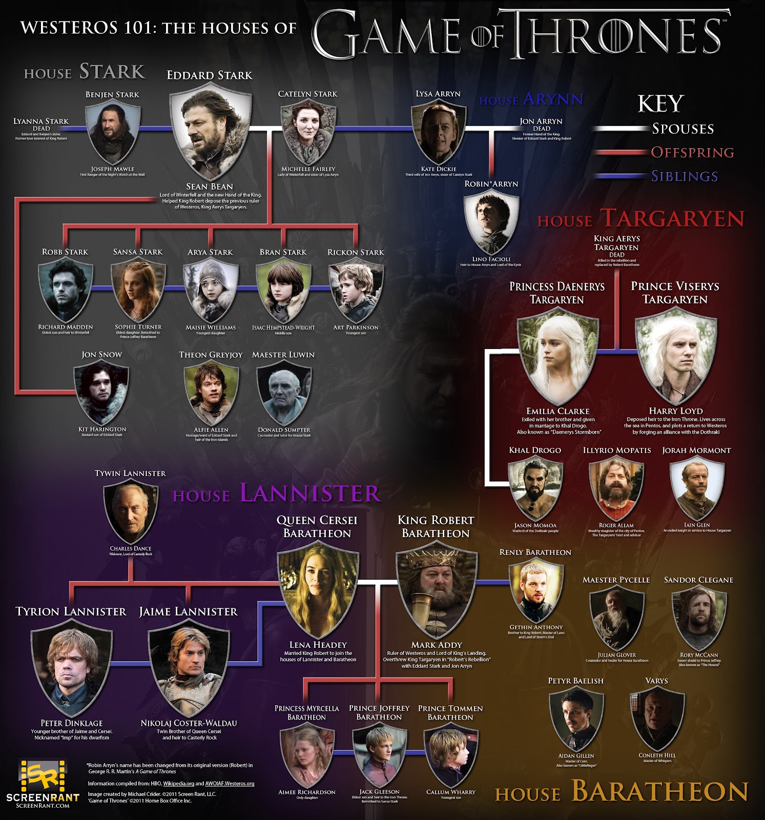 Fangs For The Fantasy: Game of Thrones, Season 1, Episode 10: Fire and