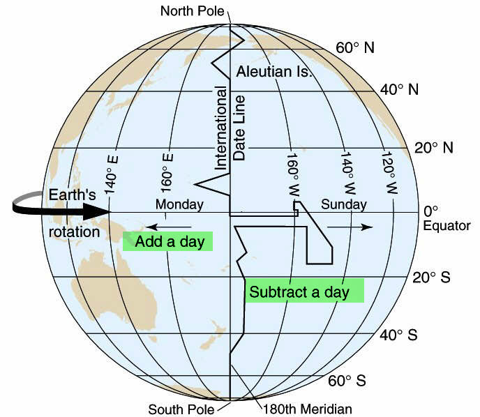 Islamic Month Beginning Discussion International date line