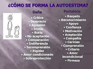 ¿CÓMO SE FORMA LA AUTOESTIMA?