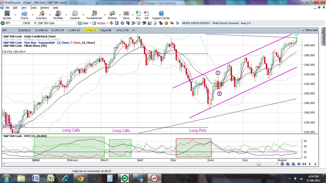 Trading spx vs. spy options