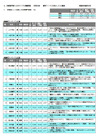 2013 年7月3日 「国会議員の通信簿」がリリースされました。