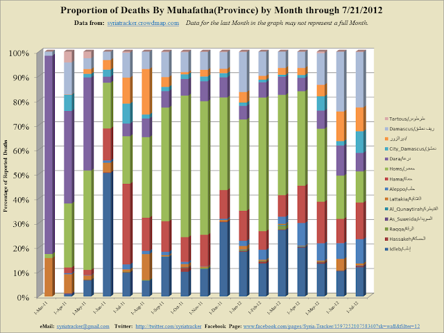 Monthly+Percent_2012-7-26_7-16.png