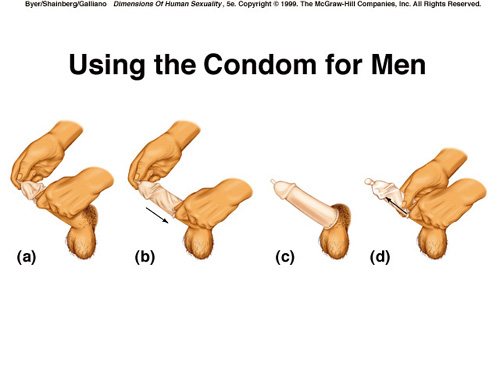 Condoms Application
