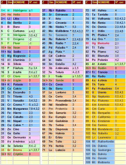 tabla periodica de los elementos quimicos actualizada grande choice tabla periodica de los elementos quimicos en - Tabla Periodica De Los Elementos Quimicos En Grande tabla periodica de los elementos quimicos actualizada grande choice tabla periodica de los elementos quimicos en - Tabla Periodica De Los Elementos Quimicos En Grande