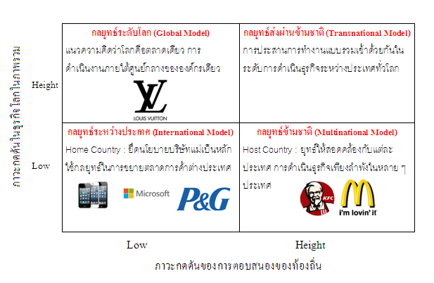 Strategy Internships Ucla Mba เส นทาง mba ม รามคำแหง 6011 แนวข อสอบ บทท 6 การ Strategy Internships Ucla Mba เส นทาง mba ม รามคำแหง 6011 แนวข อสอบ บทท 6 การ