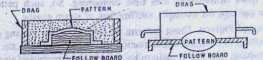 types of patterns types of patterns