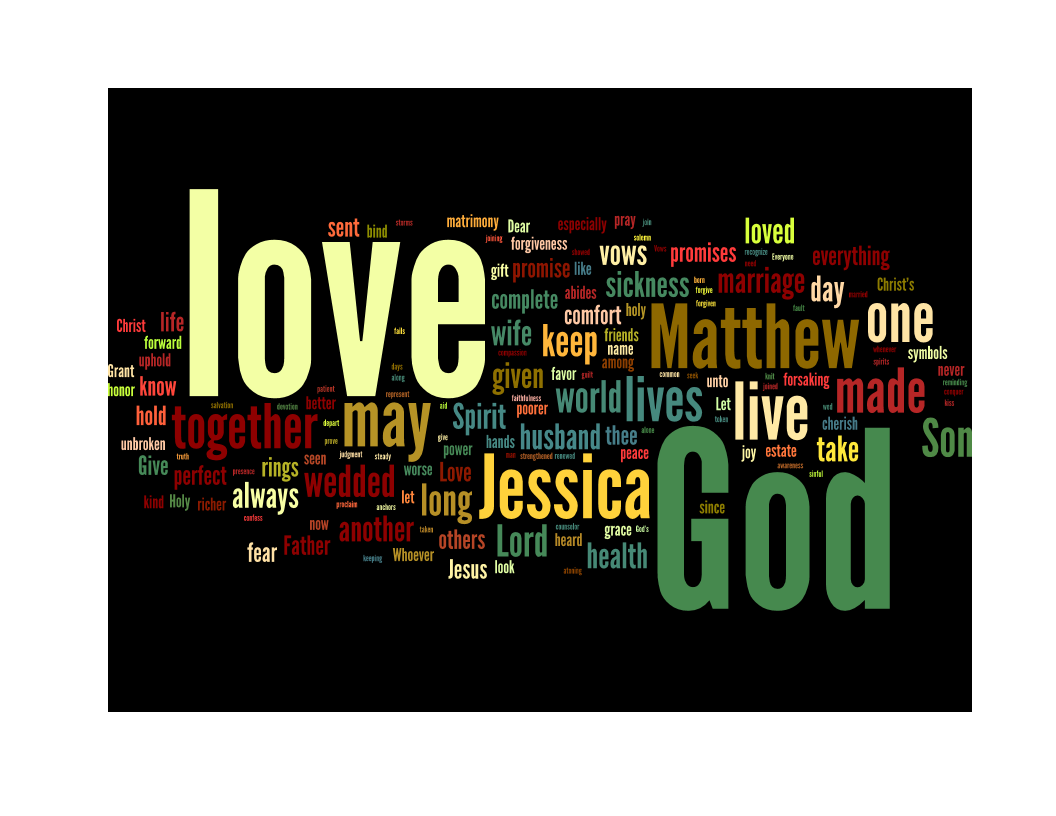 A little bit of everything Look what I did!