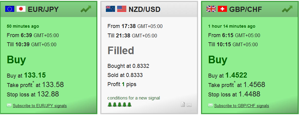 Forex latest news