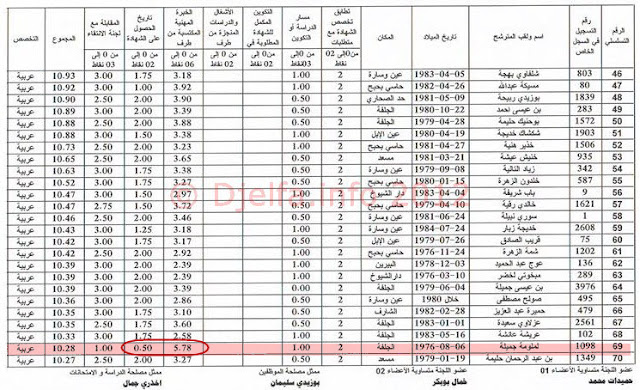  شيء غريب في طريقة انتقاء الناجحين في مسابقة اساتذة التعليم 2012 أرجوا التفسير ؟؟؟  Prim+%283%29