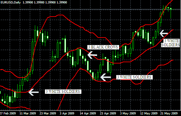 Forex strategy source