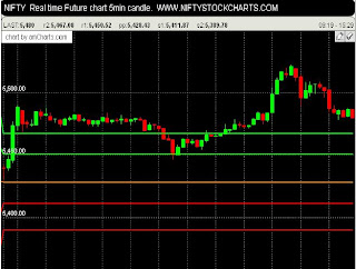 Free Real Time Futures Charts