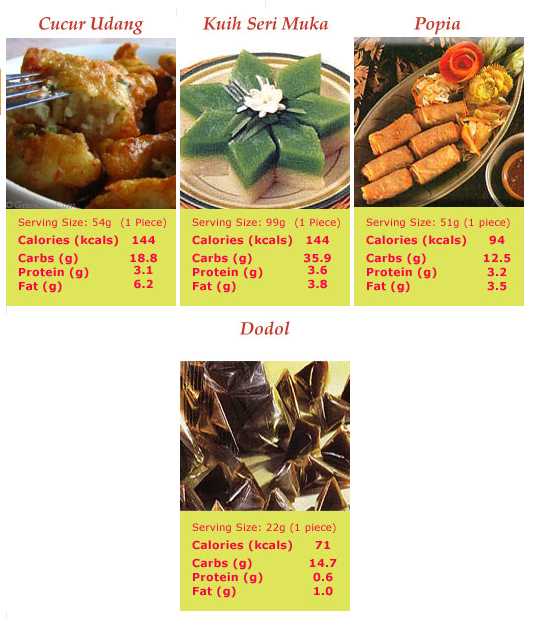 Wawe Ahmad 1000 Calories Per Day Wawe Ahmad 1000 Calories Per Day