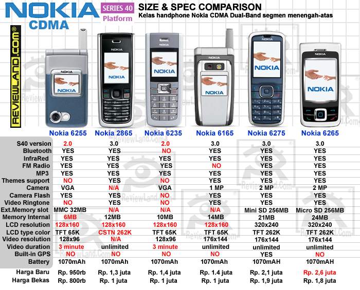 Harga Hp