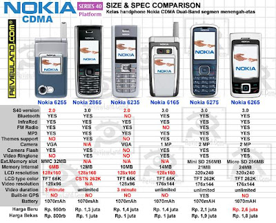 Harga HP Nokia CDMA Maret 2013 | Second ~ Terlambat.info
