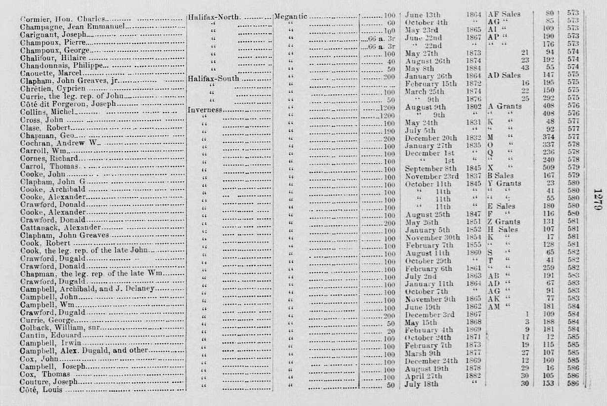 Genealogy Beyond the BMD Lay of the Land