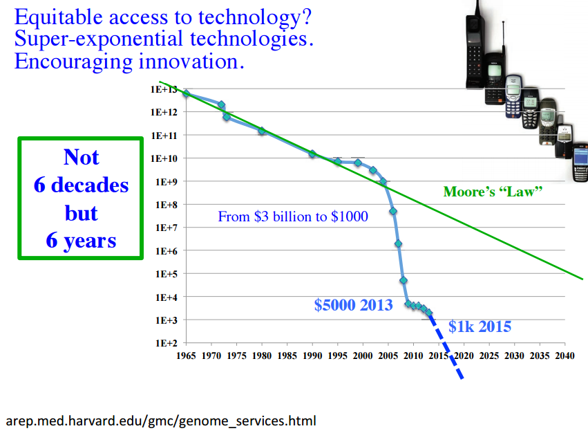 China's 9.2 billion precision medicine initiative could see about 100
