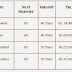 MCA Jobs 2015 (20 Govt Vacancies Openings)