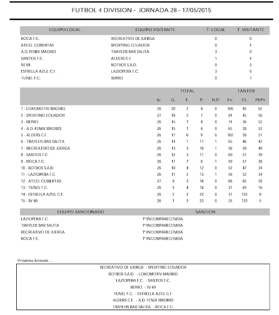 SPORTING ECUADOR CLASIFICACIÓN JORNADA28