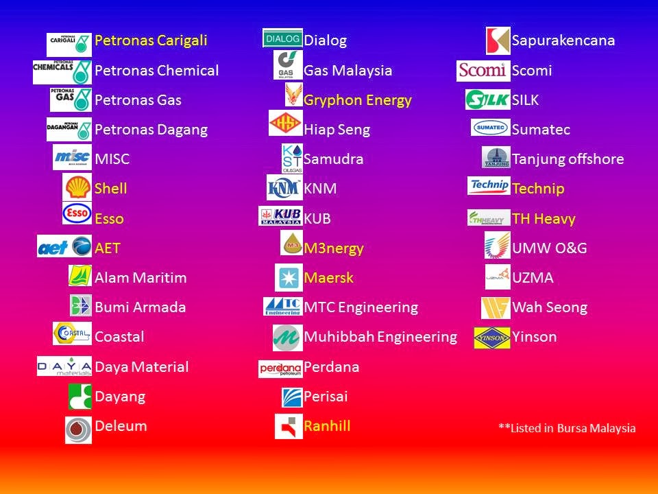 Oil And Gas Processing Oil and Gas Supply Chain in Malaysia