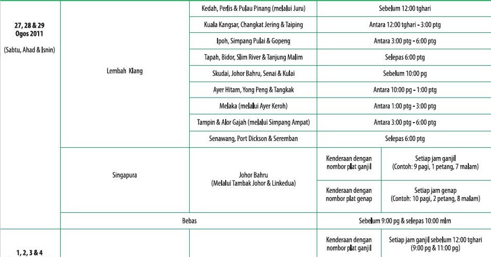 Jadual 100 hari forex