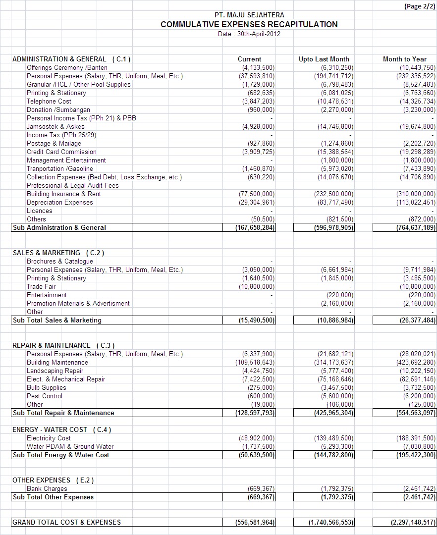 Blog Hotel Accounting System: Contoh Laporan Laba Rugi