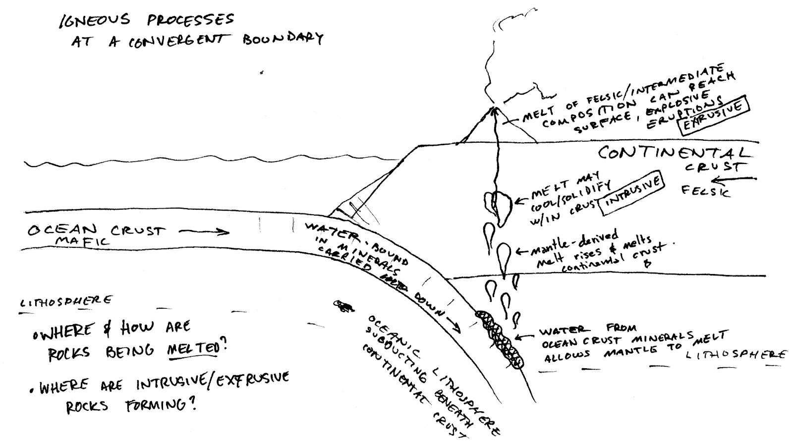 Narrative text dan soal essay