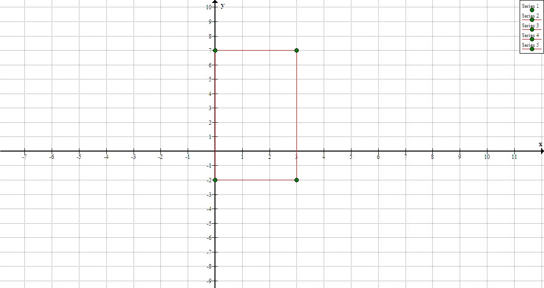 Properties and Area of a Rectangle Math Tutoring