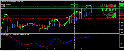 Bunny girl forex indicator