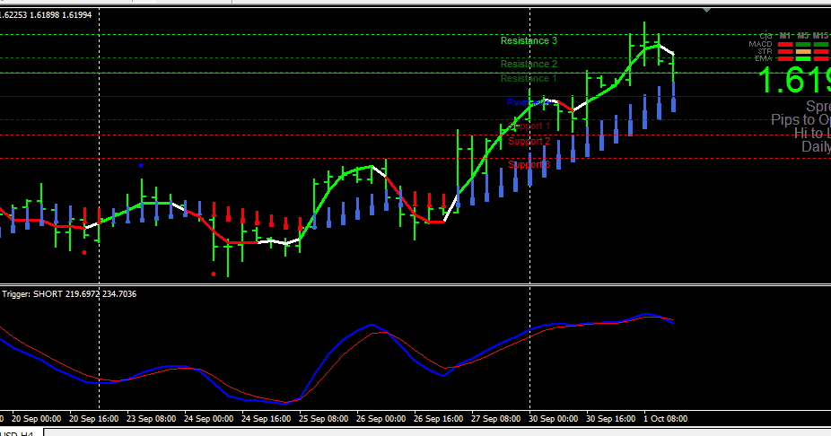 Forex h4 indicators