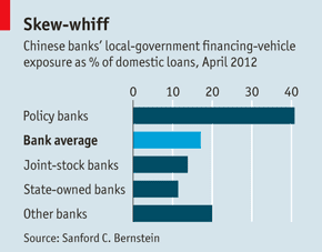 Sober Look: China's corporate earnings growth declines, banks highly