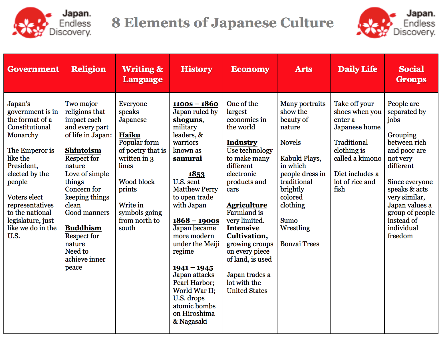 Mr. Lawhead's World Geography Japan Culture Graphic Organizer