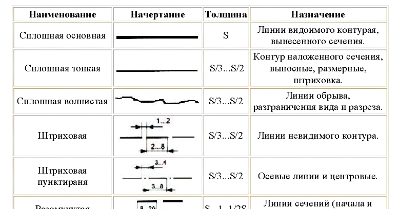 Мир Инженерной Графики : Графическая Работа №1