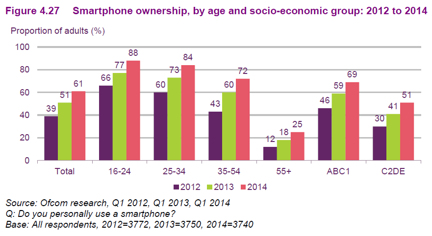 Uk Car Ownership Demographic Uk Uk Car Ownership Demographic Uk
