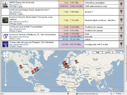 SOFTWARE DEFINED RADIO