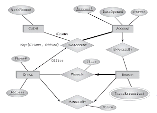 limitations of er diagram database management systems limitations of e r model limitations of er diagram database management systems limitations of e r model