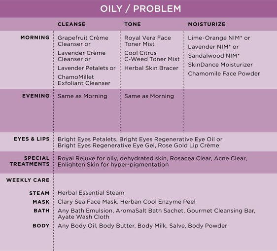 starflower essentials organic skin care charts essential oils for skin care chart