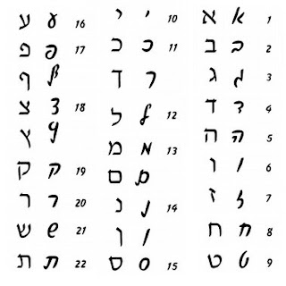 how to write hebrew How to read hebrew on the web most of the hebrew sites on the internet use backwords hebrew, to enable users of various systems reading the text properly. how to write hebrew How to read hebrew on the web most of the hebrew sites on the internet use backwords hebrew, to enable users of various systems reading the text properly.