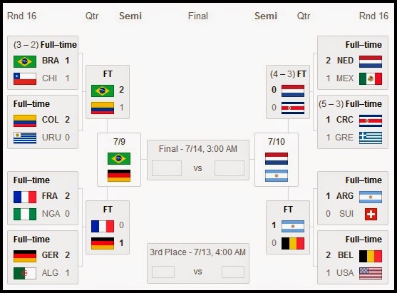 Image Result For Siaran Piala Dunia Image Result For Siaran Piala Dunia
