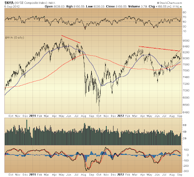 $NYA