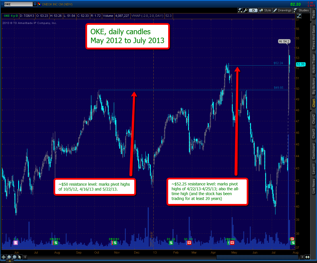 ad astra hoya just another markets blog July 2013