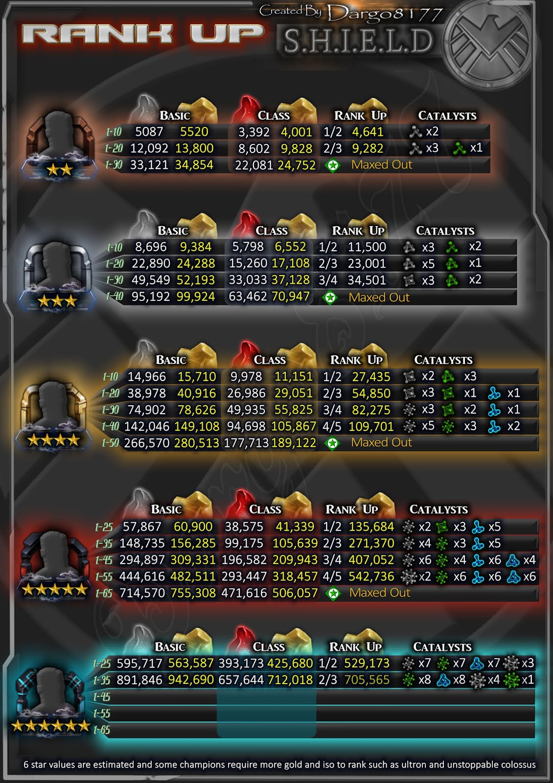 MCOC GUIDE Best contest of champions fan site