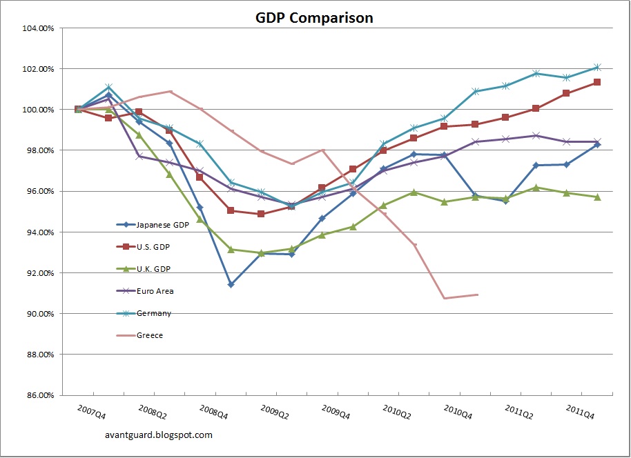 compartive gdp analysis Definition: the area of various small countries expressed in comparison to various areas within the united states of america. compartive gdp analysis Definition: the area of various small countries expressed in comparison to various areas within the united states of america.