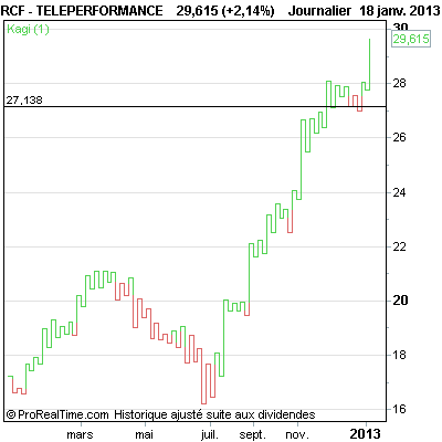 TELEPERFORMANCE.png