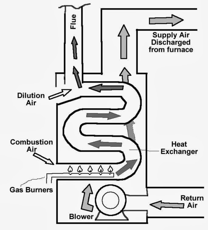 Comfort Zone Heating and Cooling