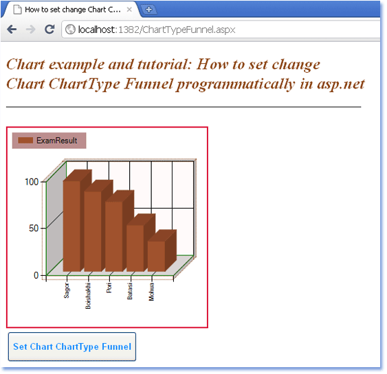Ms Chart Control For Net 4 0 Download